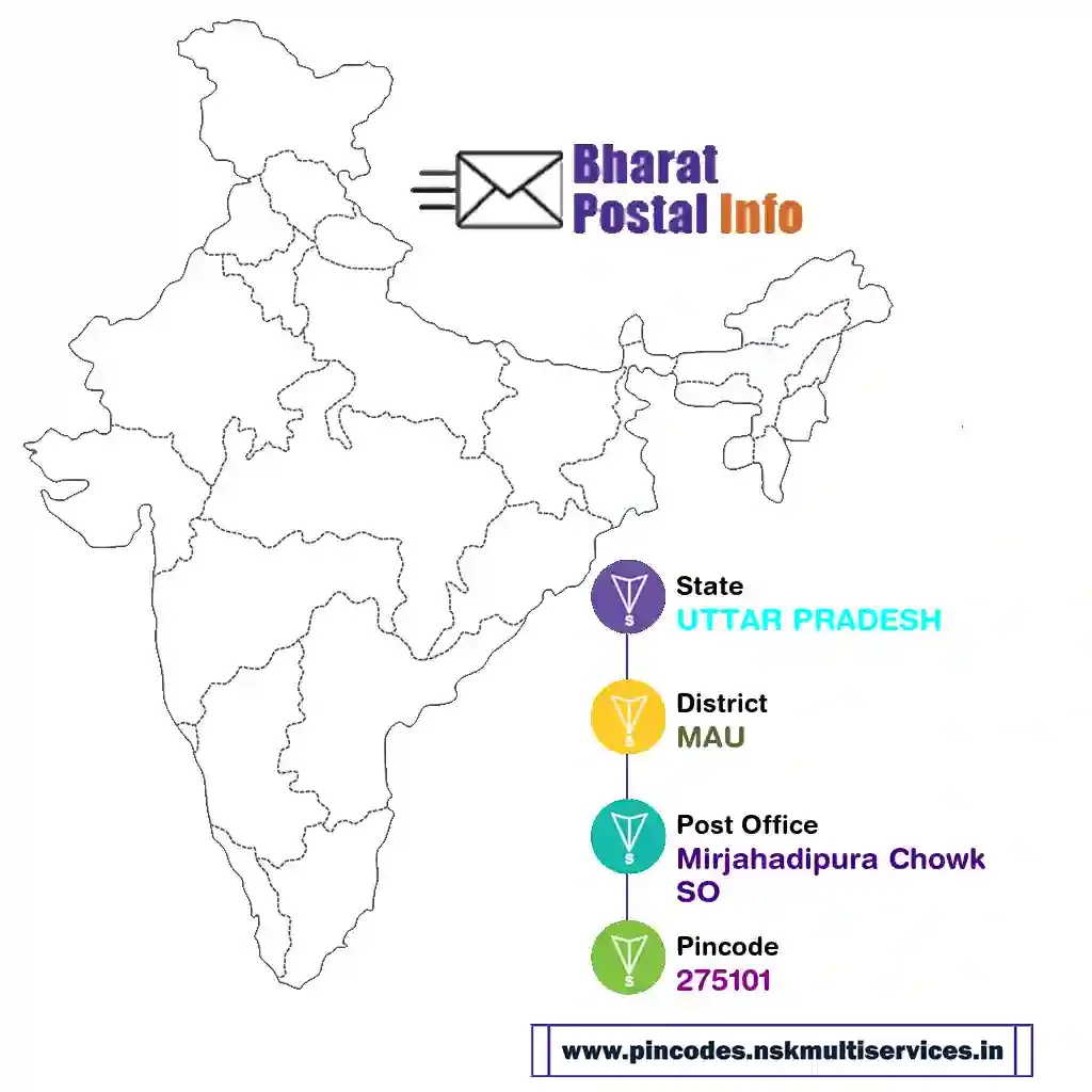 uttar pradesh-mau-mirjahadipura chowk so-275101